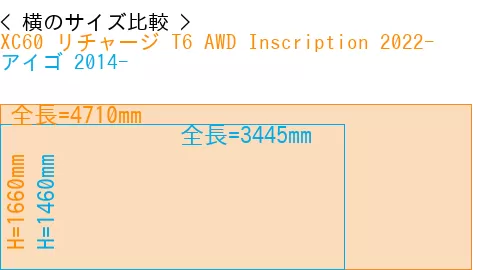 #XC60 リチャージ T6 AWD Inscription 2022- + アイゴ 2014-